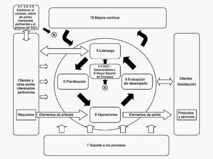 EL ENFOQUE BASADO EN PROCESOS Y SUS ESCOLLOS AL IMPLEMENTARLO