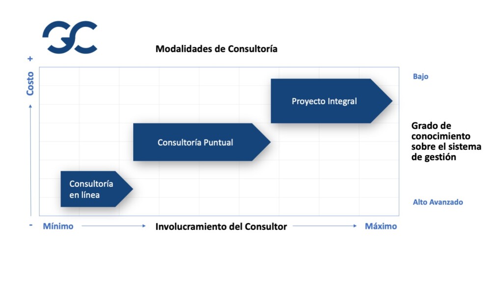 modalidades consultoria asesoria crasa